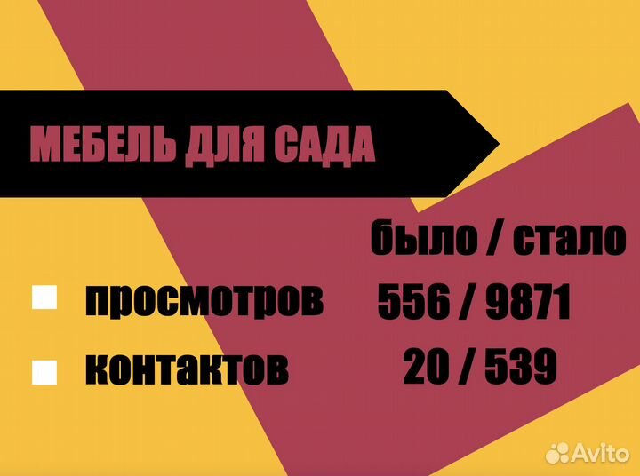 Авитолог, консультация по запуску, тексты