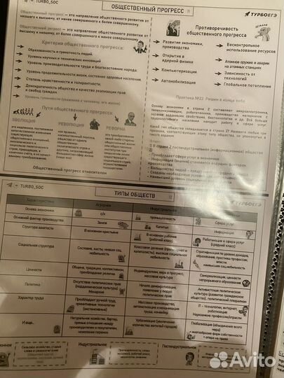 Егэ конспекты обществознание