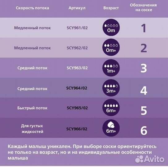 Соски 1 Phillips Avent Natural Response
