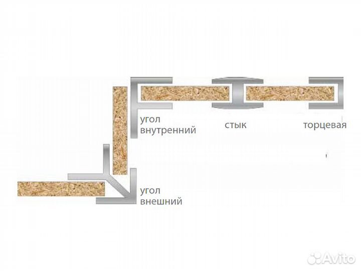 Планка торцевая П-обр. для фальшпанели 6мм, матовы