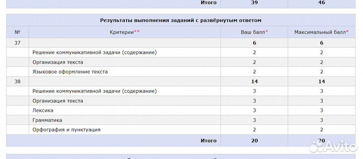 Проверка эссе и письма ЕГЭ по англ+репетиторство