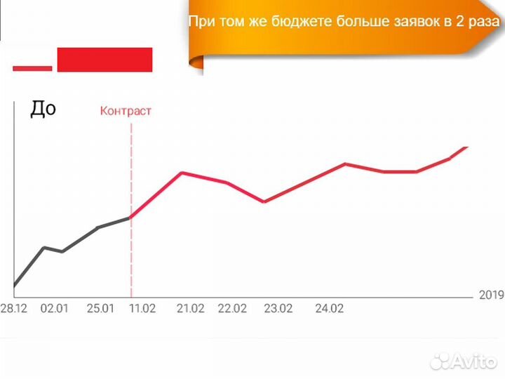 Настройка Яндекс Директ. От опытного специалиста