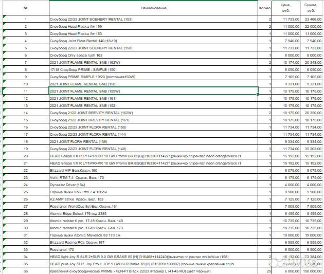Сноуборды и горные лыжи оптом