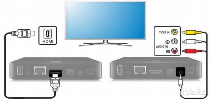 SMART TV приставка X96 Max Ultra