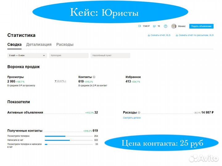 Массовое привлечение клиентов