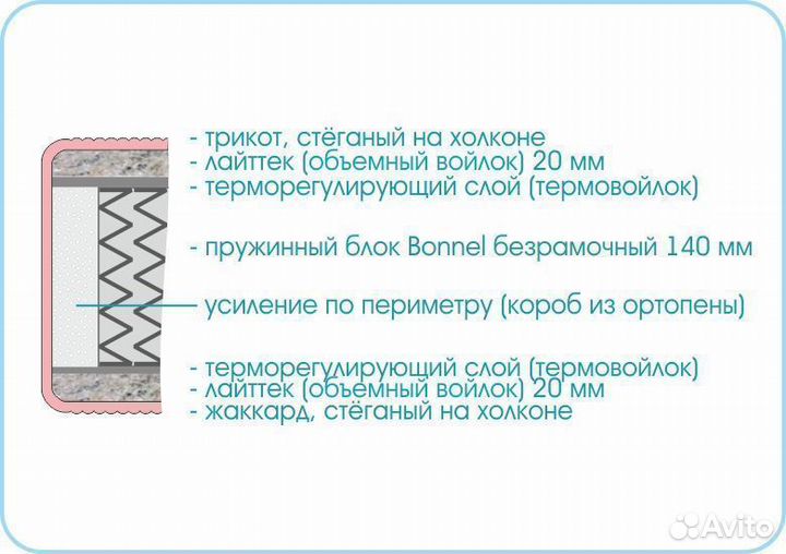 Новый Матрас Люкс Стандарт Мебельград