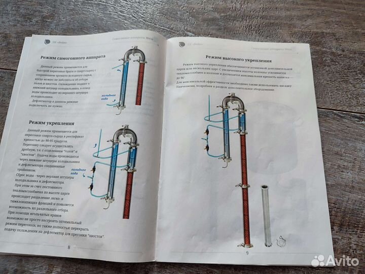 Дистилят Самогонный аппарат