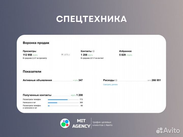 Авитолог с гарантией результата по договору