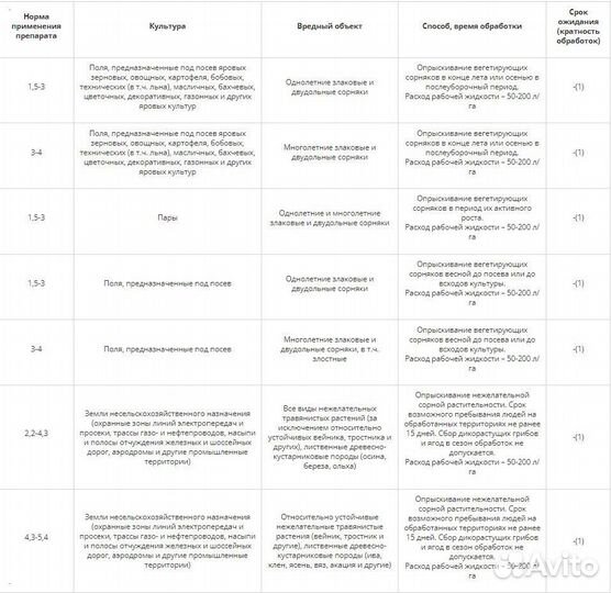 Гербицид Торнадо 500
