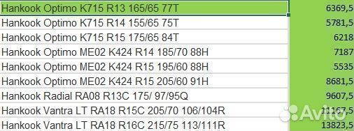 Hankook Optimo K715 165/65 R15 77T