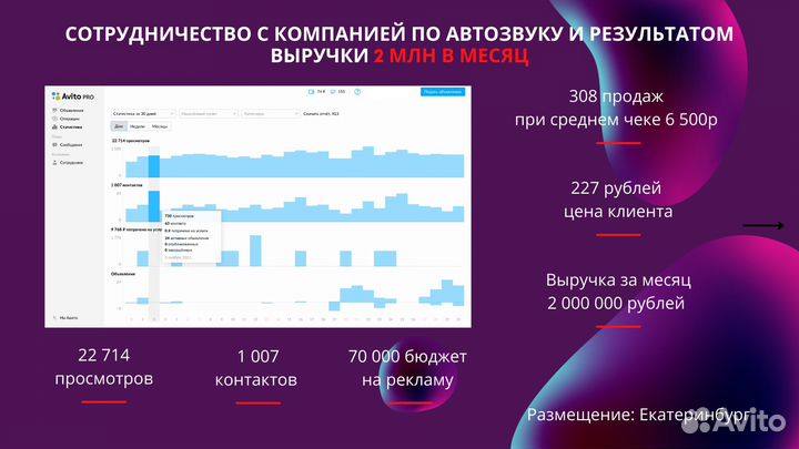 Авитолог / Продвижение услуг / Массовый постинг