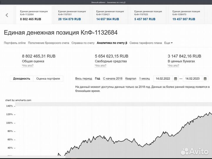 Обучение трейдингу онлайн от профессионала