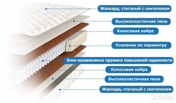 Матрас новый от производителя