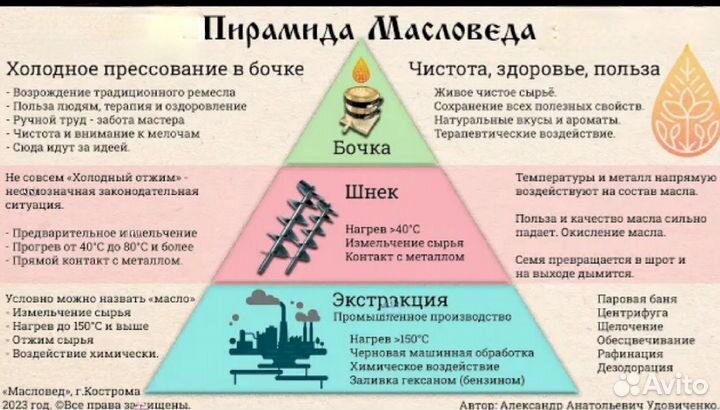 Масло Чёрного тмина холодного отжима. Будь Здрав