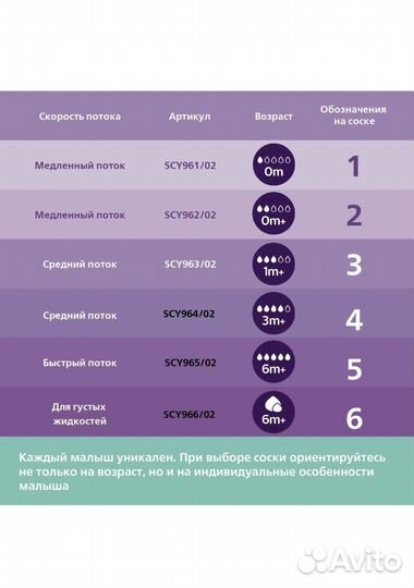 Бутылочки для кормления стекло