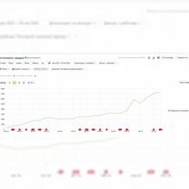 SEO продвижение сайтов (Яндекс, Google), Москва