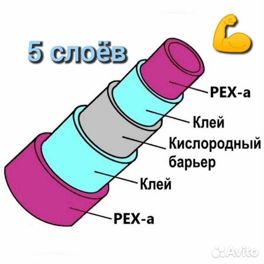 Труба для теплого пола pex-a 16х2.0