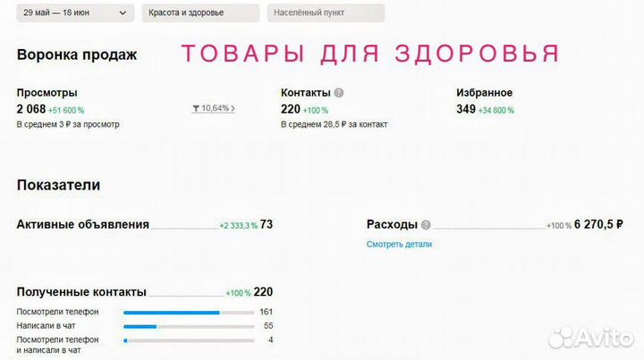 Авитолог Услуги Авитолога Обучение