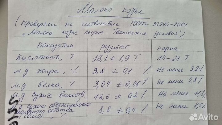 Козье молоко