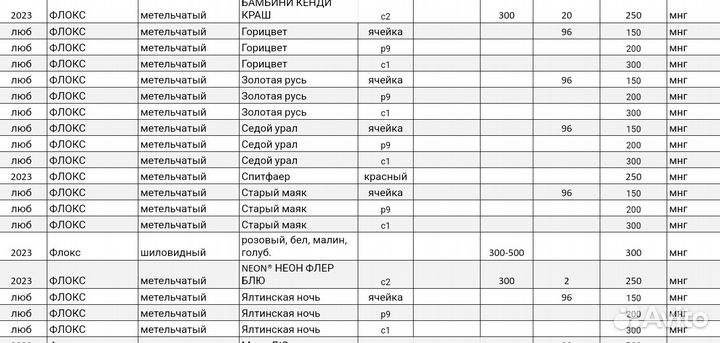 Флоксы несколько сортов из питомника