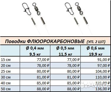 Поводки флюорокарбоновые, поводок флюорокарбоновый