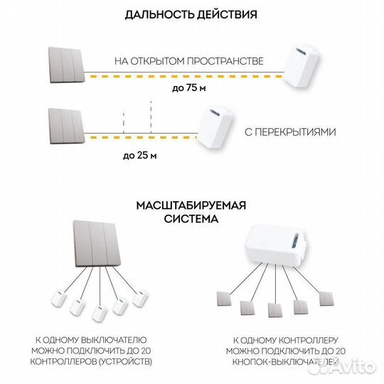 Выключатель беспроводной трехклавишный серебро