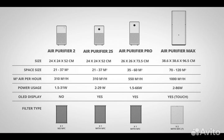 Xiaomi Mi Air Purifier 2s