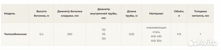 Теплообменник сталь-мастер D115мм 9л 1,0мм