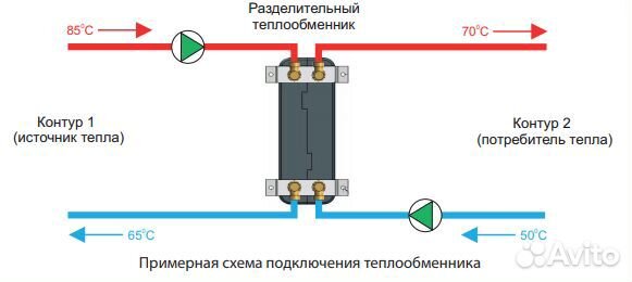 Пластинчатый теплообменник IC8Tx30