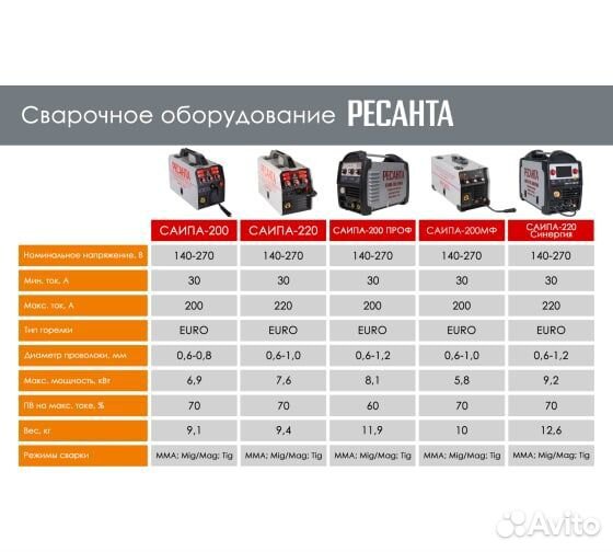 Сварочный полуавтомат многофункциональный саипа-20