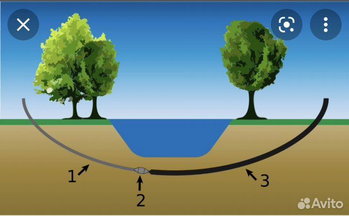 Бригада гнб