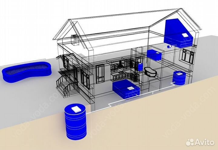 Ёмкость Бочка для воды 1500 литров бак пластиковый