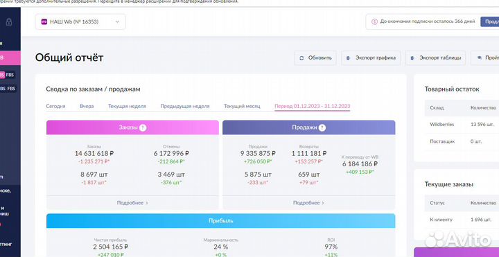 Готовый бизнес под ключ на маркетплейсе гарантия