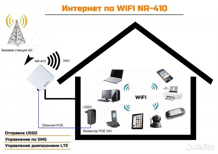 Уличный 4G/3G/2G роутер с PoE Cat.4