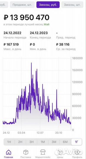 Бизнес Wildberries