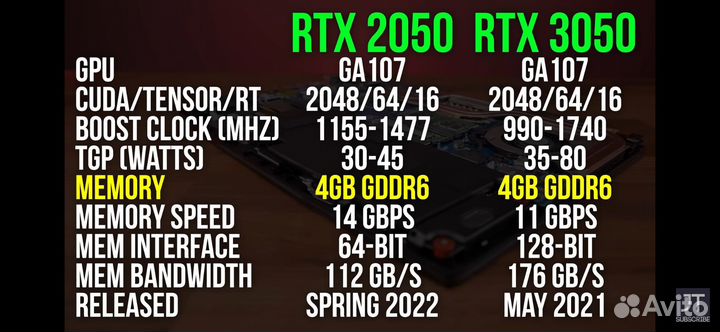 Новый игровой MSI GF63 Thin i5 / 16 GB / RTX