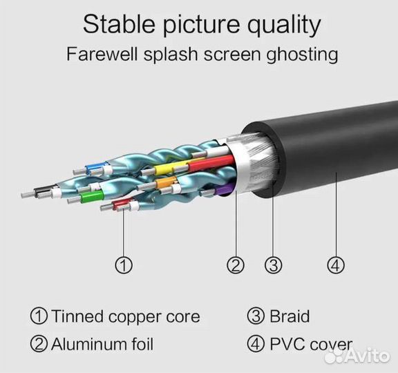 Кабель для компьютера DVI совместимый hdmi 1,5 м