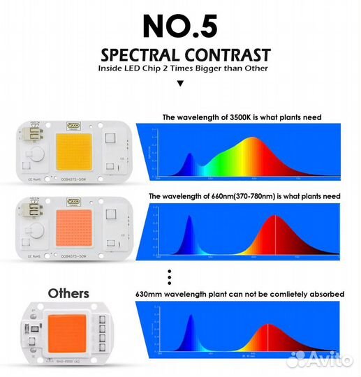 Светодиодная фитоматрица для растений