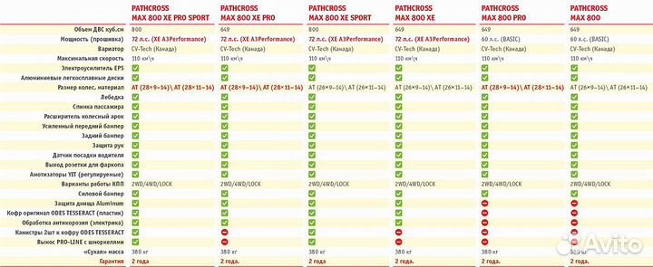 Квадроцикл aodes pathcross MAX 800 XE sport LCD
