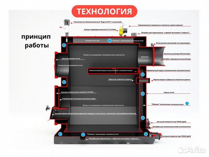 Твердотопливный котел длительного горения