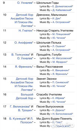 Сборник-Школьные Годы/Песни О Школе 40-90х гг CD