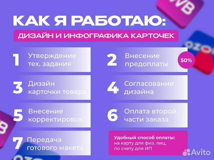 Инфографика для маркетплейсов дизайн карточек