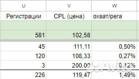 Продвижение в телеграмм, посевы, таргет