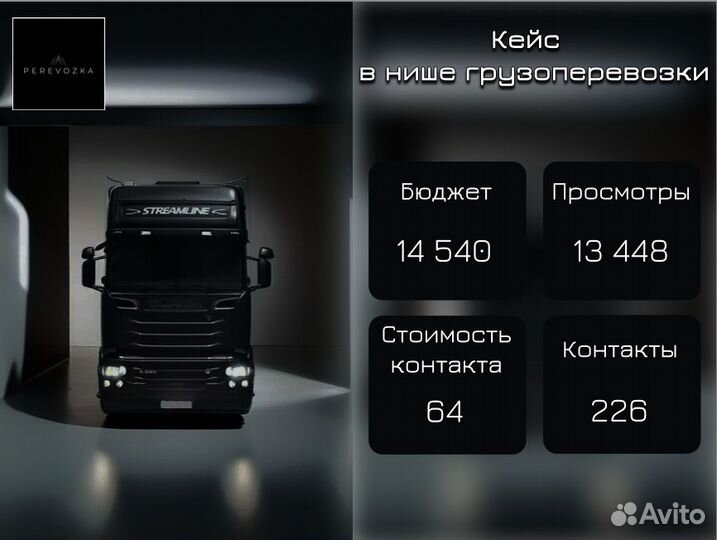 Авитолог / Услуги Авитолога / Авитолог с гарантией