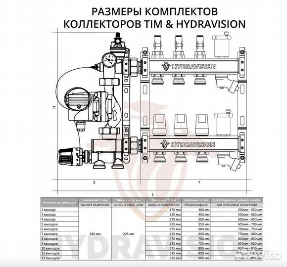 Коллектор TIM для теплого пола на 4 контура