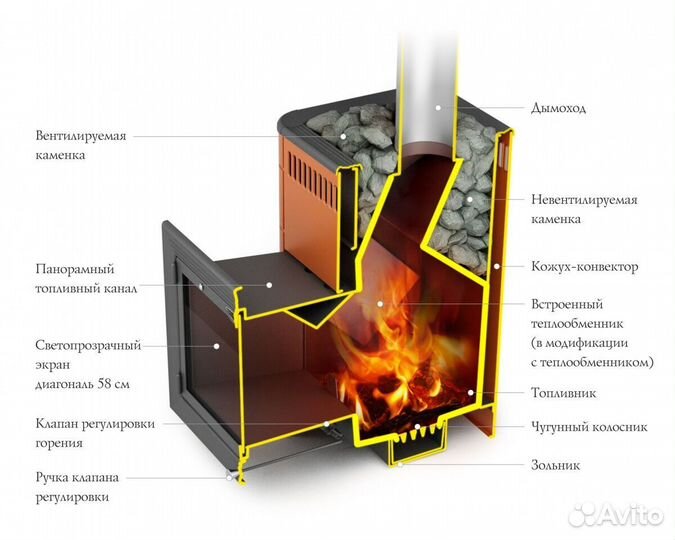 Печь Для Бани Витрувия II Inox антрацит