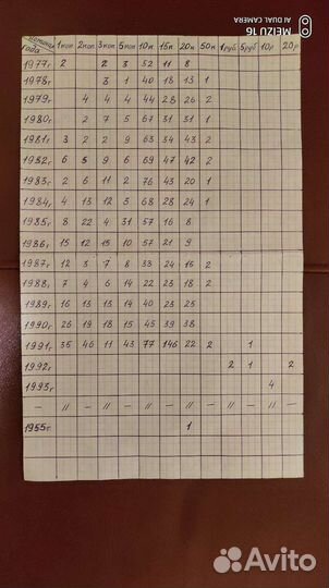 Монеты СССР