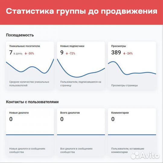 Привлечение клиентов для Автобизнеса из VK