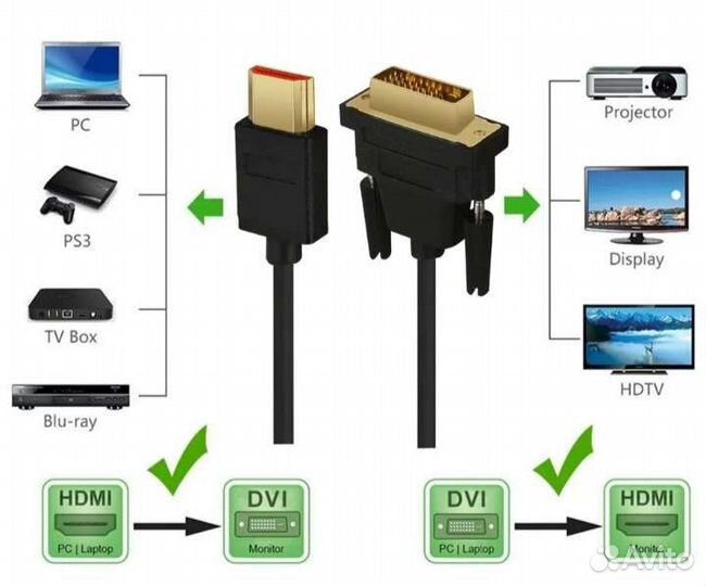 Кабель для компьютера DVI совместимый hdmi 1,5 м