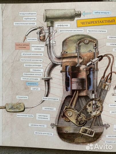 Книги Технические сказки, Мартин Содомка